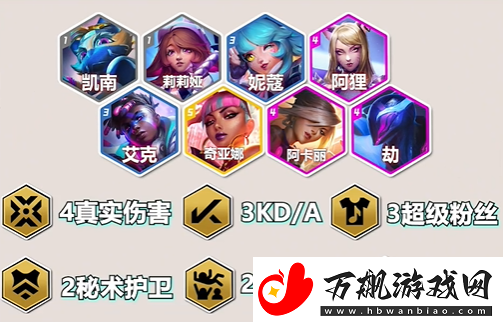 金铲铲之战s10狐狸战士阵容怎么搭配：游戏资源使用最优解