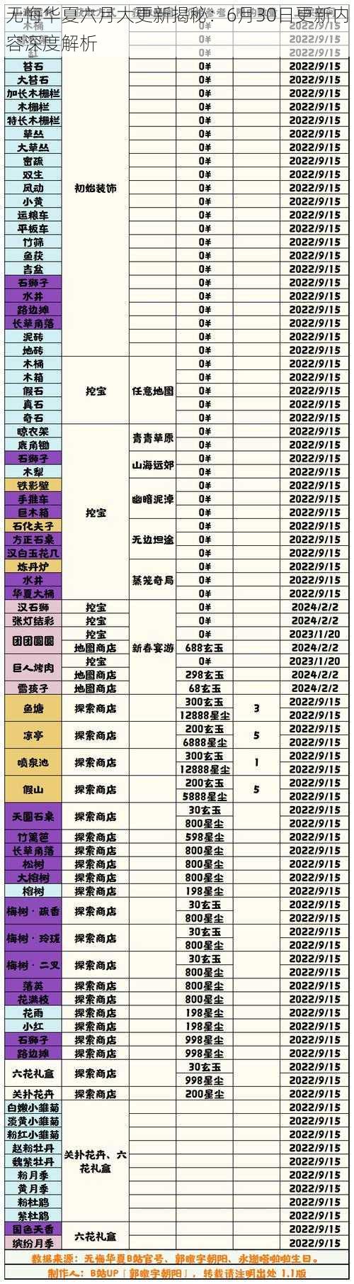 无悔华夏六月大更新揭秘:6月30日更新内容深度解析