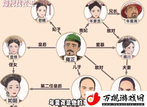 爆梗找茬王清宫关系图通关技巧
