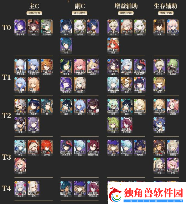 原神2023角色强度排行榜