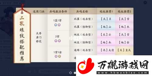 天涯明月刀手游天香-PVE-技能搭配及连招顺序详解