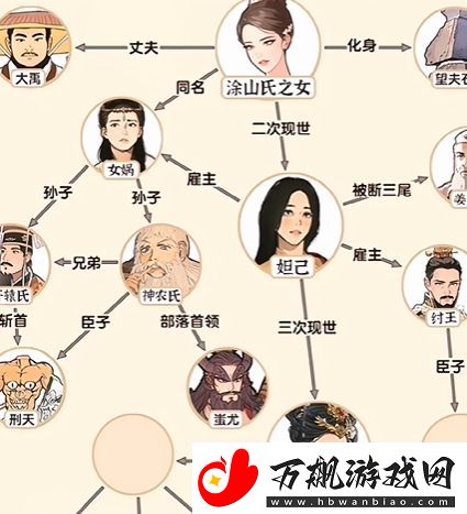 爆梗找茬王狐妖人脉怎么通关