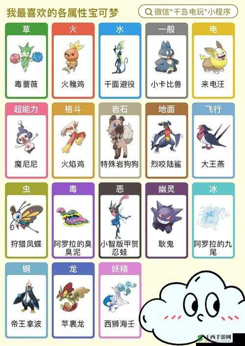 口袋妖怪日月阿罗拉臭臭泥王者配置与实战运用指南
