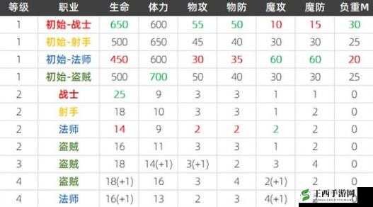 全民奇迹各职业深度剖析 哪个职业更厉害更好玩 三大职业详细选择分析