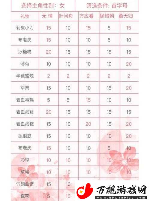 遇见逆水寒茶楼玩法全解析与技巧指南