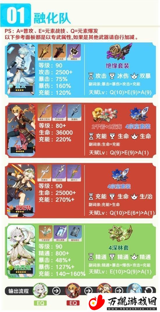 原神重云培养方法