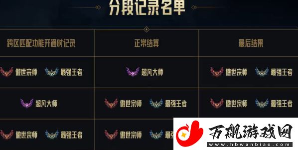 英雄联盟合区皮肤会一起合并吗
