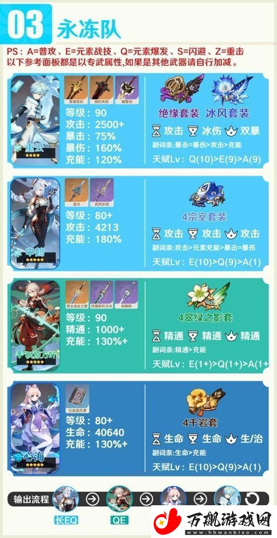 原神重云培养方法