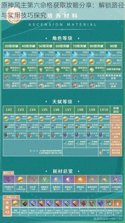 原神风主第六命格获取攻略分享:解锁路径与实用技巧探究