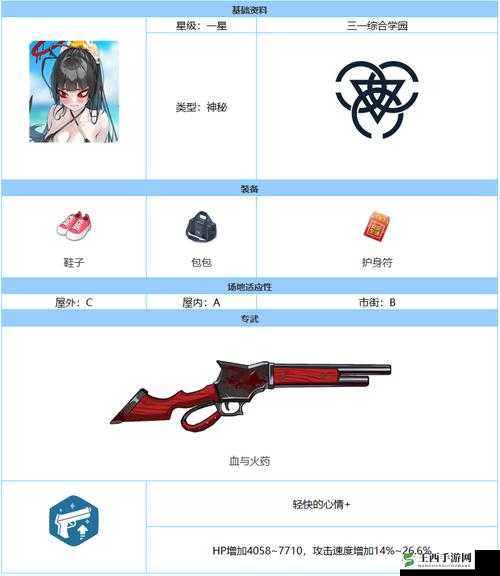 诺亚之心洛朗技能强度解析