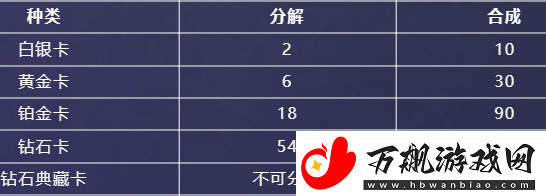 英雄联盟星光纪念册隐藏卡在哪