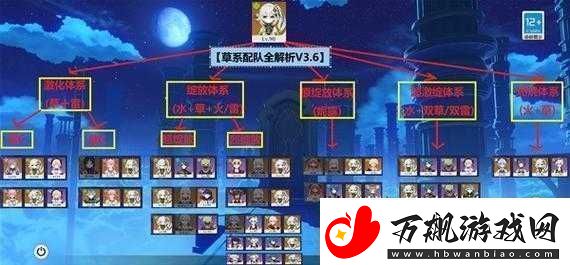 原神纳西妲配队与武器选择全攻略
