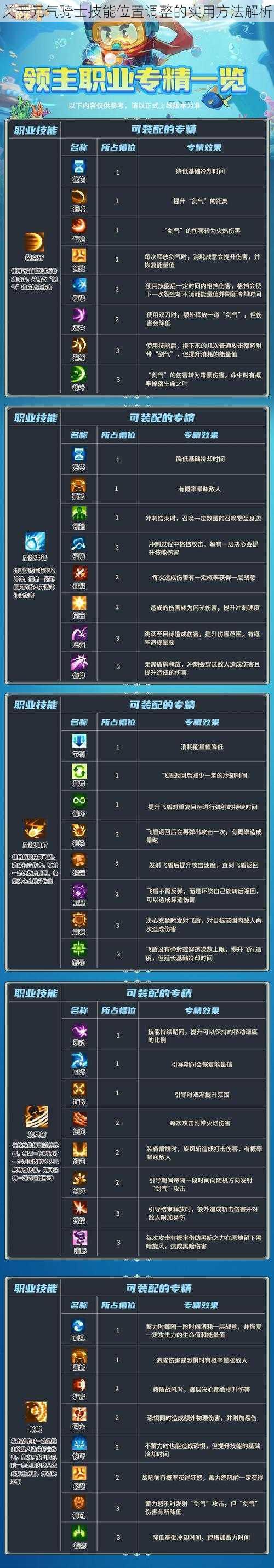 关于元气骑士技能位置调整的实用方法解析