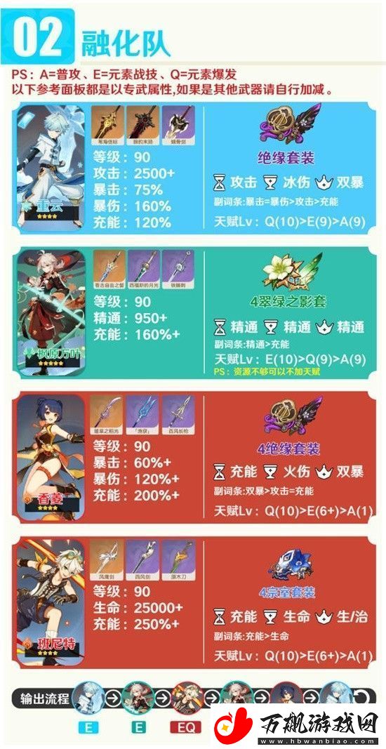 原神重云培养方法