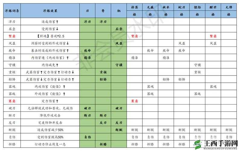 江湖悠悠惊涛门玩法及武学搭配全攻略指南