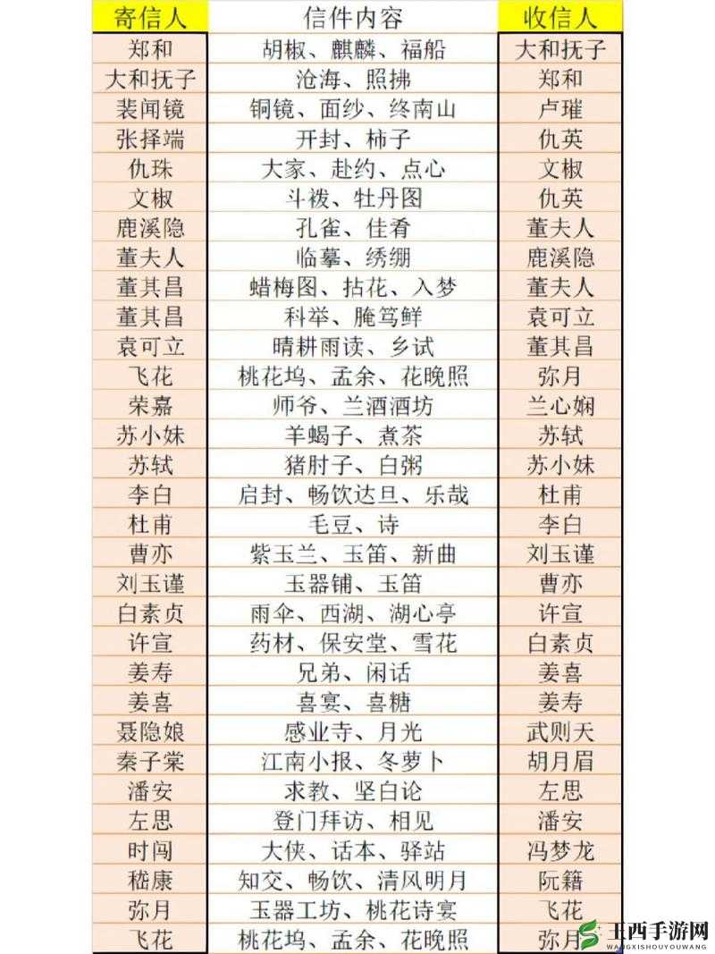 江南百景图郑和全方位解析 其技能属性与培养价值究竟如何
