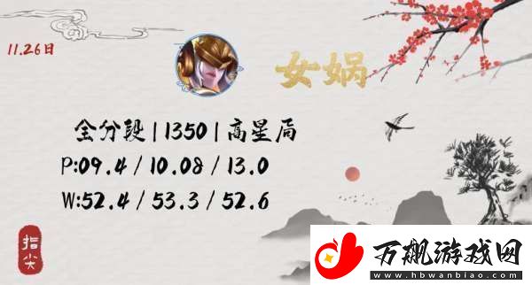 没见到人就被秒了连女娲玩家都觉得自己超标你怎么看