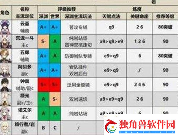 原神2023角色强度排行榜