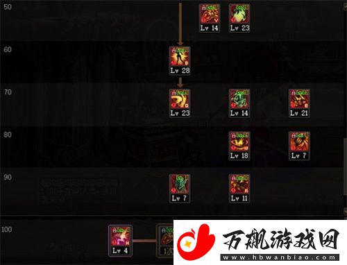 dnf剑魔110版本加点推荐2022