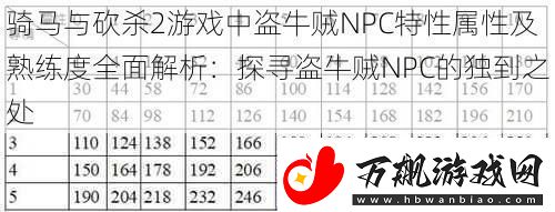 骑马与砍杀2游戏中盗牛贼NPC特性属性及熟练度全面解析