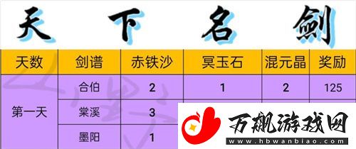 一念逍遥天下名剑配方攻略