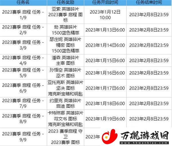英雄联盟2023赛季启程任务全攻略