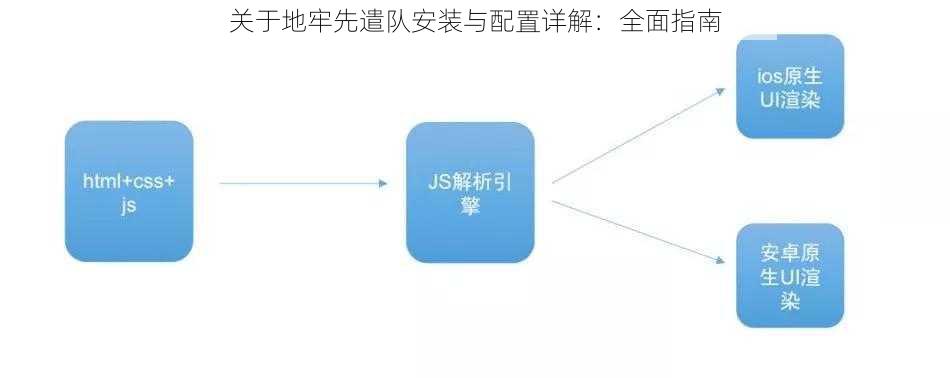 关于地牢先遣队安装与配置详解:全面指南