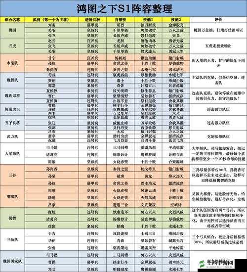 鸿图之下:图纸攻略大全——从入门到精通
