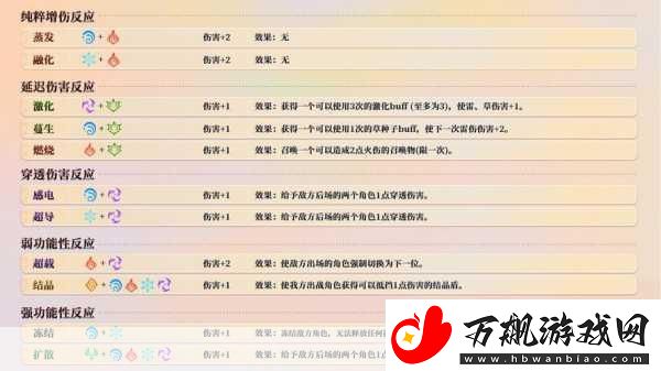 原神七圣召唤