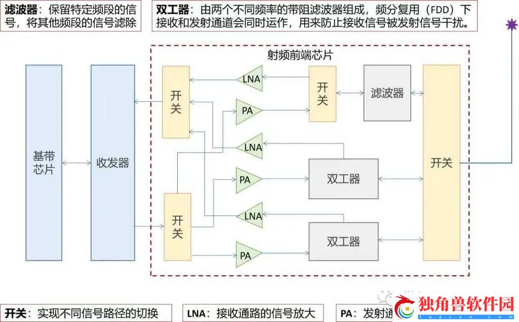 75欧射频线和65欧射频线区别知名人员加入-网友：揭秘高端通信领域隐藏的技术差异