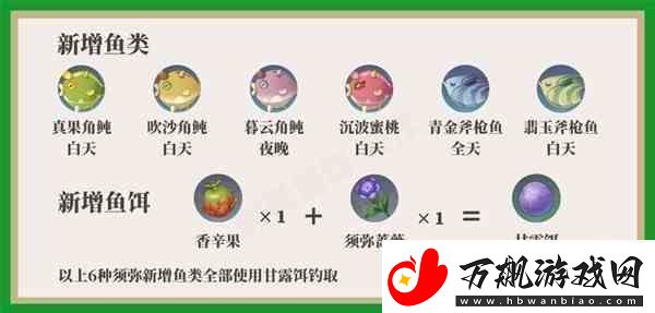原神在须弥地区的位置和鱼类的分布