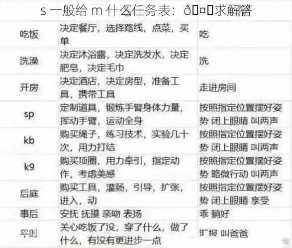 s 一般给 m 什么任务表：