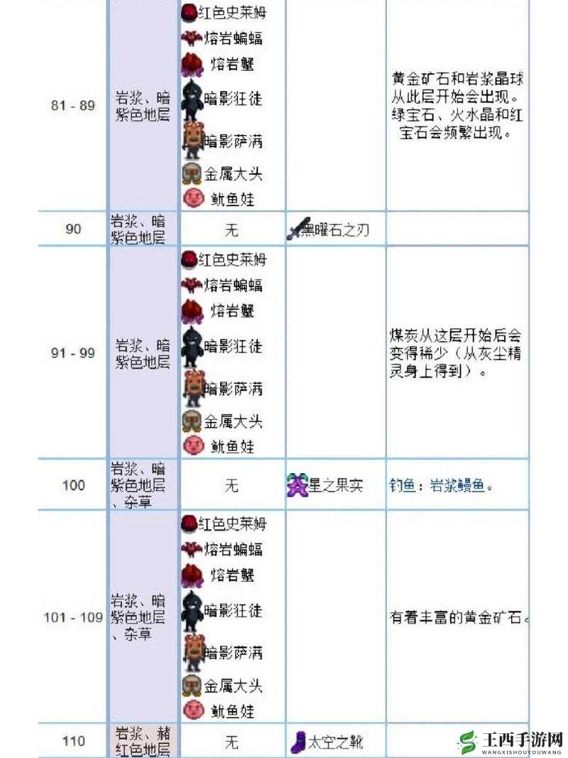 星露谷物语矿井怪物解析攻略:探索矿井中的恐怖生物