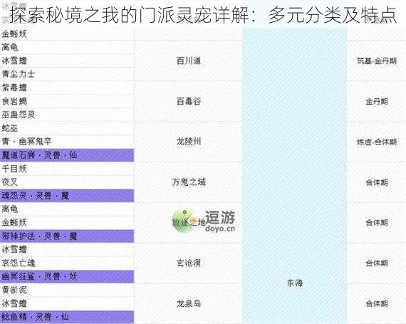 探索秘境之我的门派灵宠详解：多元分类及特点