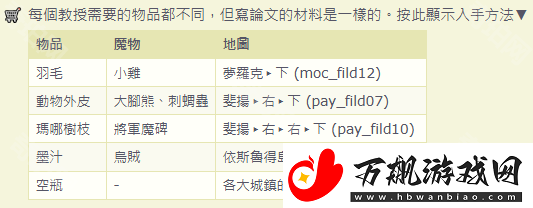 仙境传说起源怎么转贤者