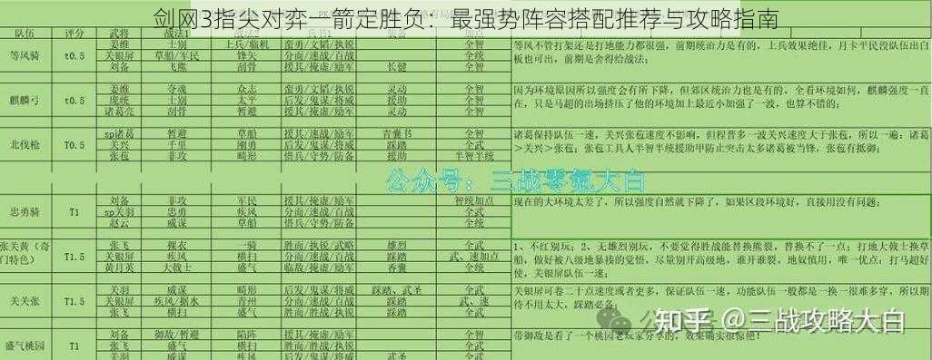 剑网3指尖对弈一箭定胜负:最强势阵容搭配推荐与攻略指南