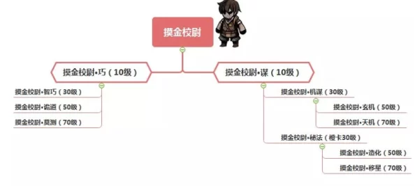 幽行玄城阴孪双童攻打技巧揭秘