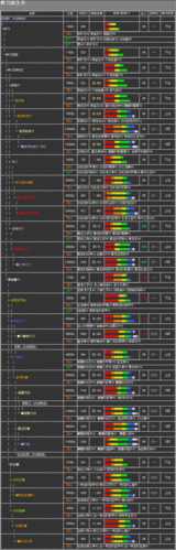 怪物猎人:武器滑坡空袭派生技全解