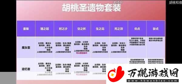 原神胡桃圣遗物搭配全攻略属性选择有妙招