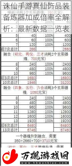 诛仙手游真仙饰品装备炼器加成倍率全解析：最新数据一览表