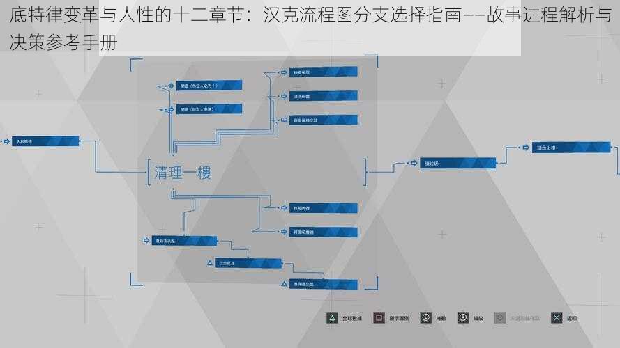 底特律变革与人性的十二章节：汉克流程图分支选择指南——故事进程解析与决策参考手册