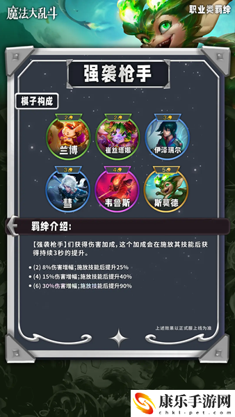 云顶之弈s12强袭枪手羁绊介绍