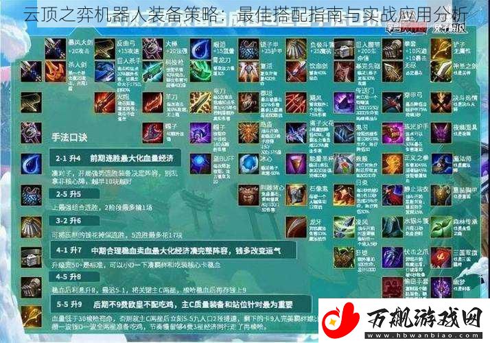 云顶之弈机器人装备策略：最佳搭配指南与实战应用分析