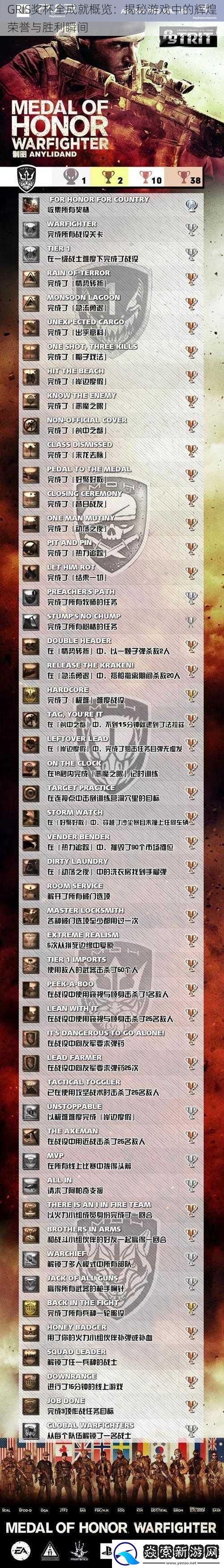GRIS奖杯全成就概览：揭秘游戏中的辉煌荣誉与胜利瞬间