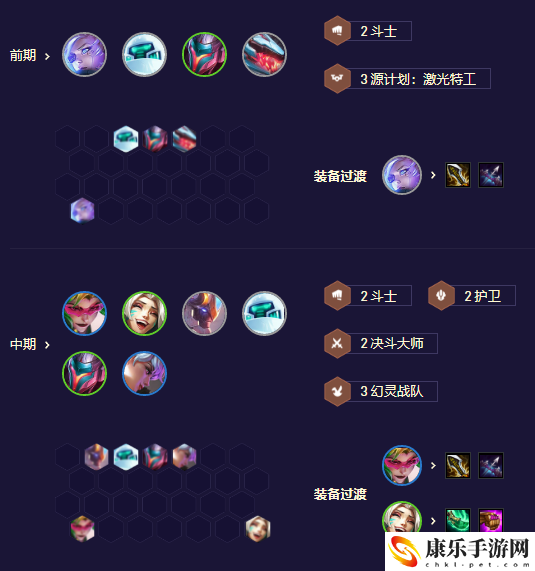 《金铲铲之战》S8.5护卫机甲盖伦阵容搭配攻略