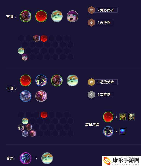 《金铲铲之战》S8.5超英薇古丝阵容搭配攻略