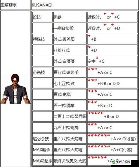 拳皇 2002 风云再起出招表与隐藏必杀技全集