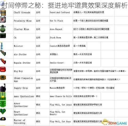 时间停滞之秘：挺进地牢道具效果深度解析