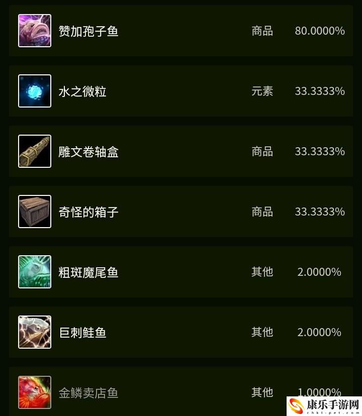 魔兽世界金镖鱼在哪里钓？金镖鱼有什么用