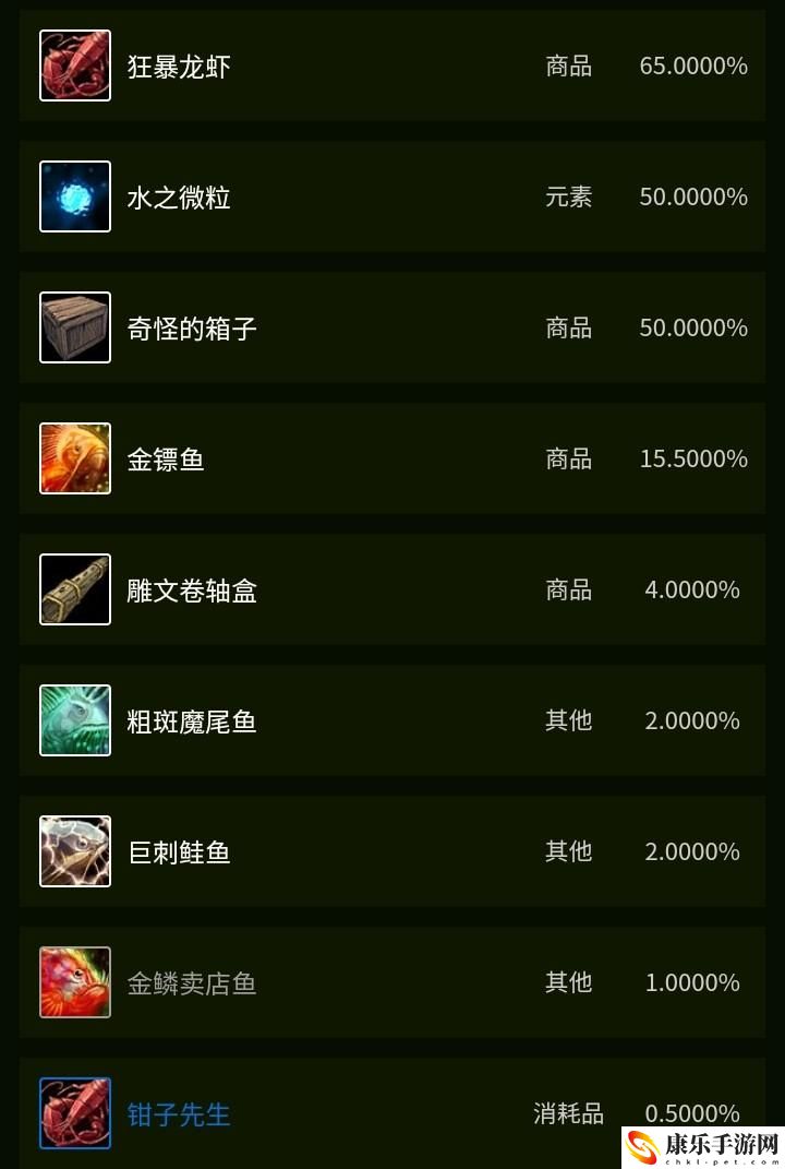 魔兽世界金镖鱼在哪里钓？金镖鱼有什么用